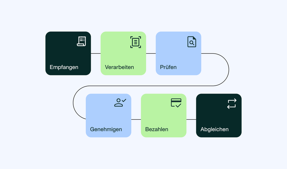 Eine Visualisierung des Drei-Wege-Abgleichs in der Payhawk E-Invoicing-Plattform